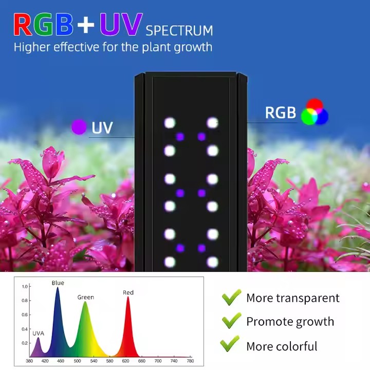 WEEK AQUA S Series RGB+UV Full - Planted Aquarium Maintenance recension och pris