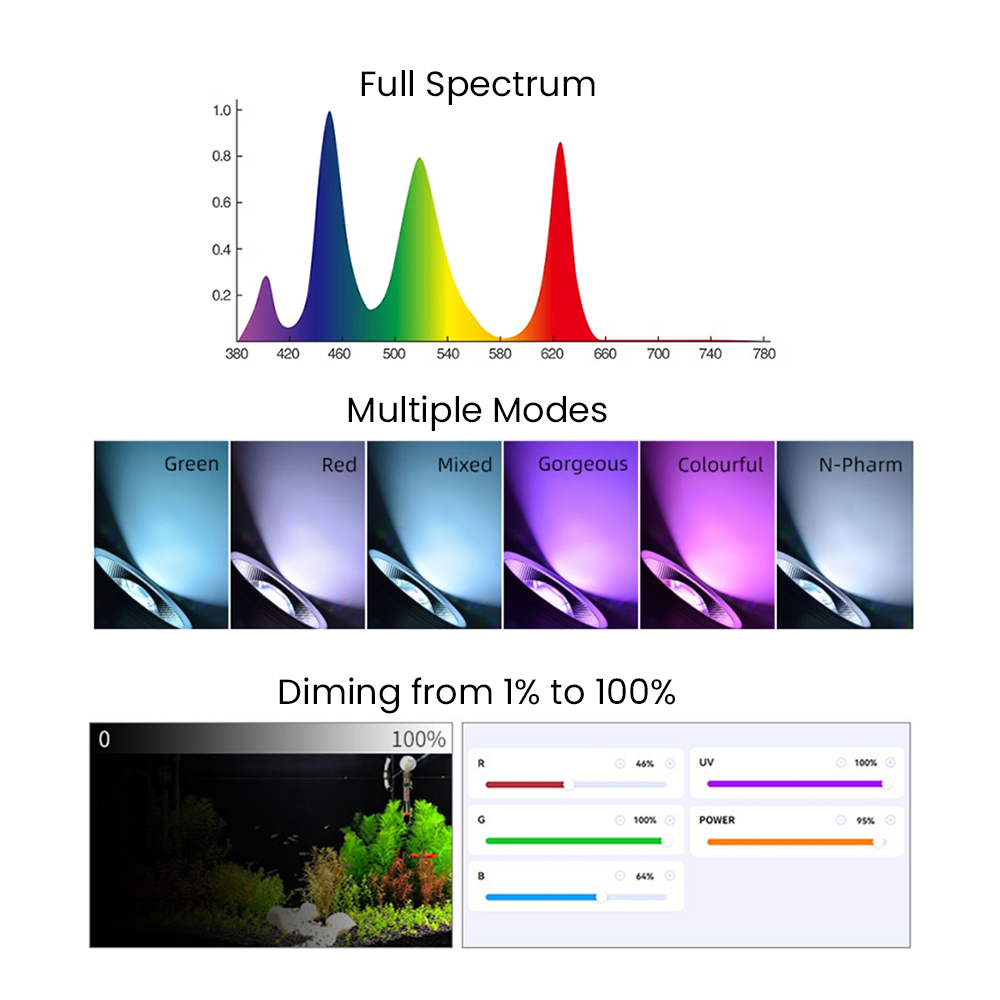 Full Spectrum Bluetooth 3.0 Ap - Aquarium Plant Light recension och pris
