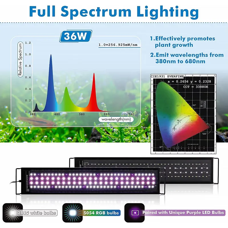 SIROKA 75cm Professional LED F - Aquarium Plant Live recension och pris